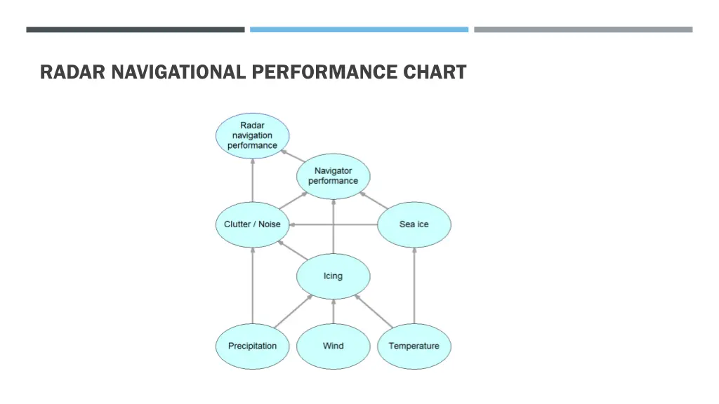 radar navigational performance chart