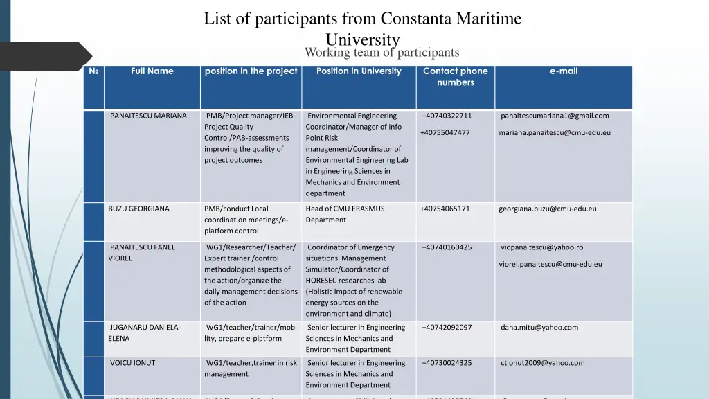 list of participants from constanta maritime