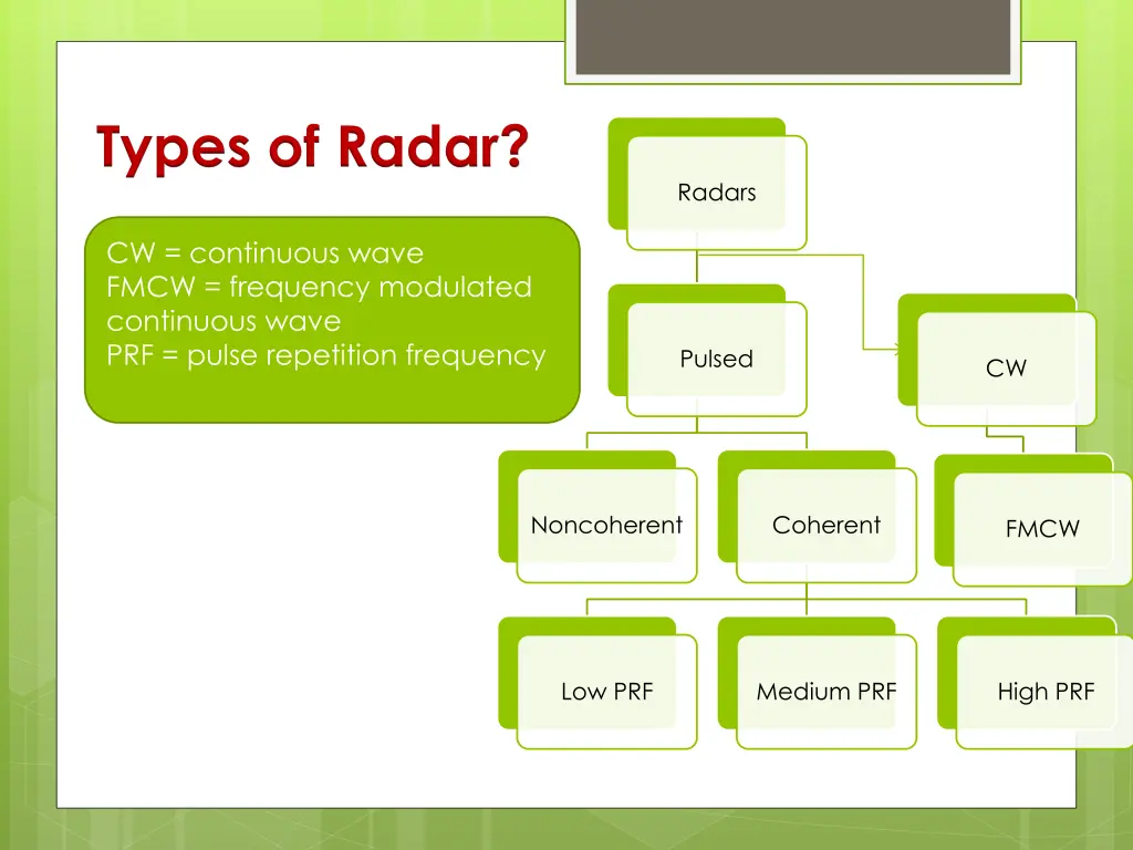 types of radar