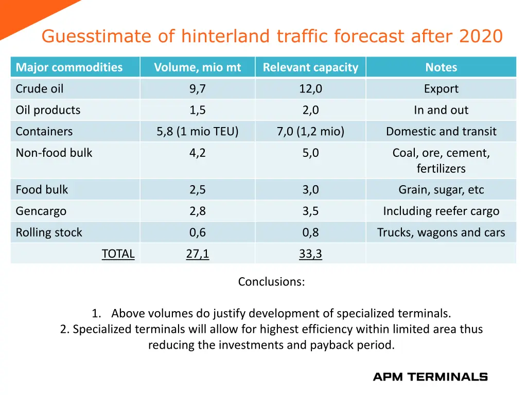 guesstimate of hinterland traffic forecast after