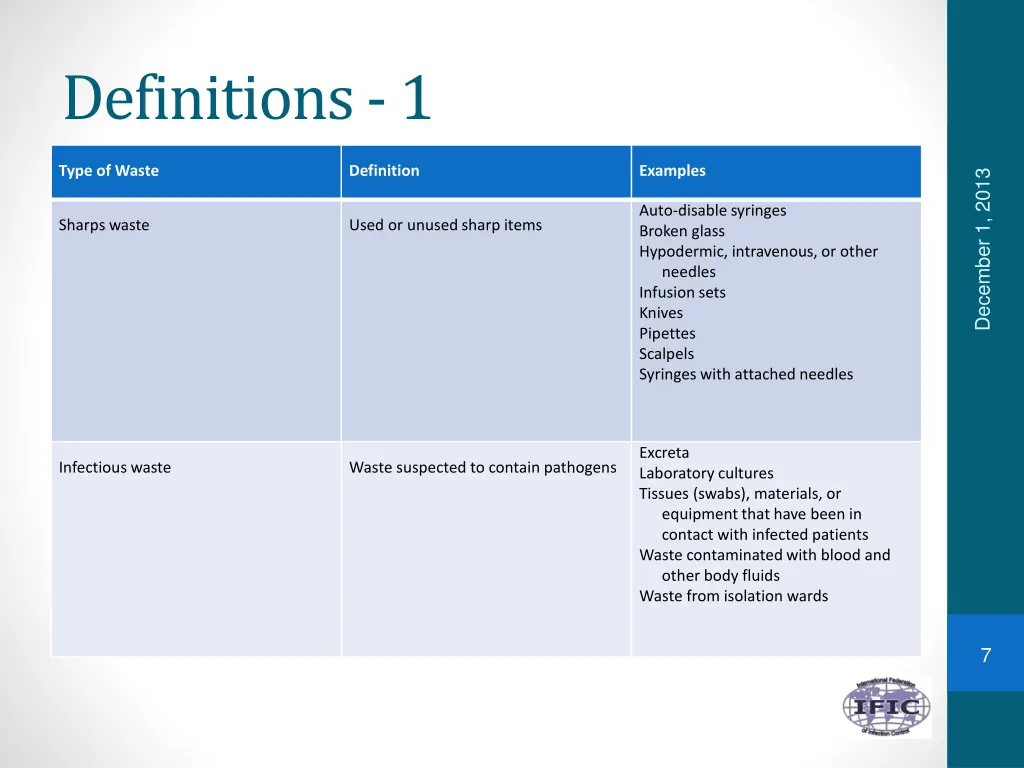 definitions 1