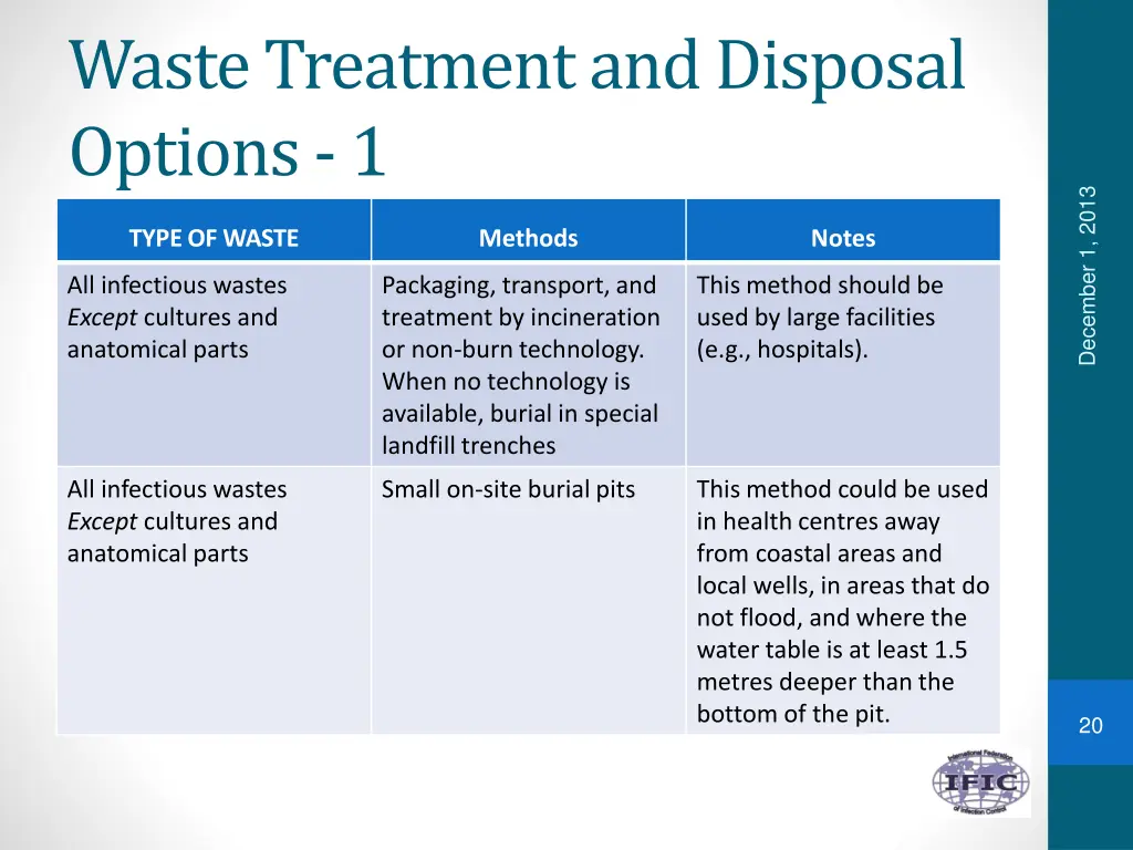 waste treatment and disposal options 1