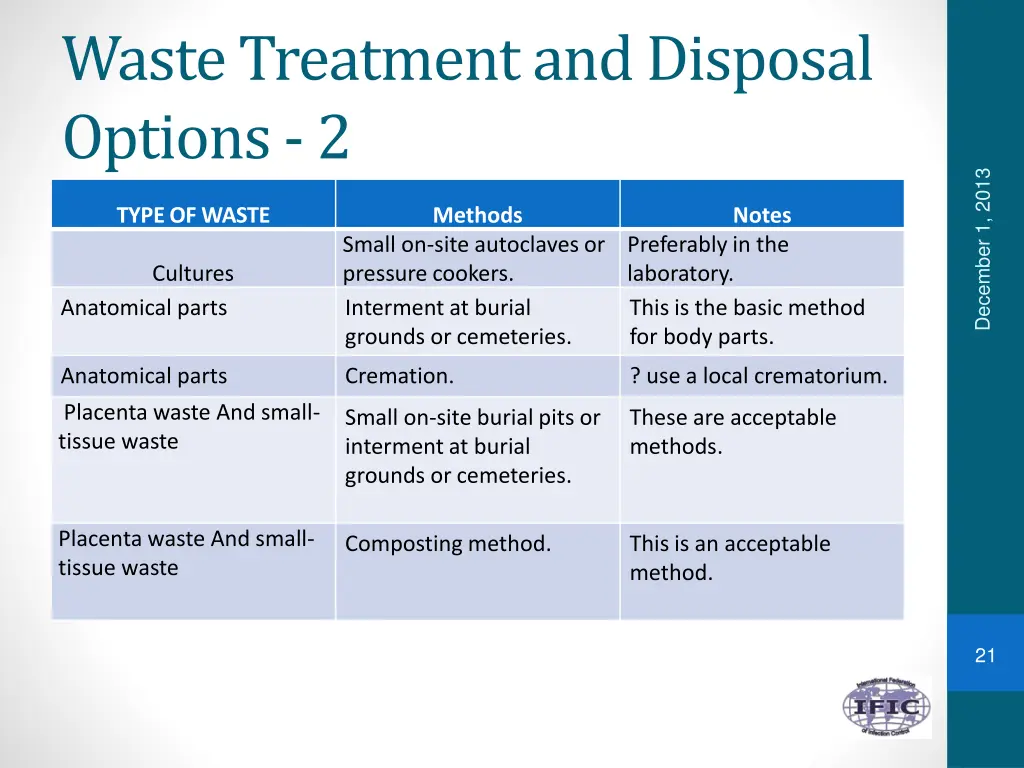 waste treatment and disposal options 2