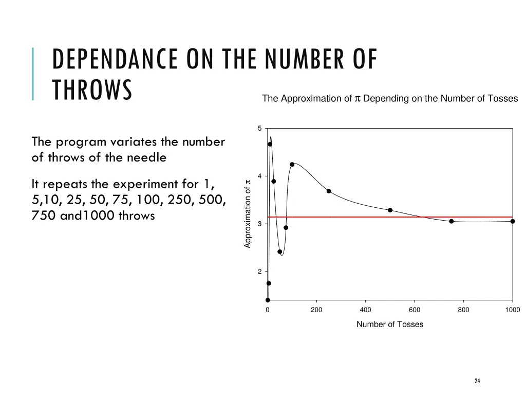 dependance on the number of throws