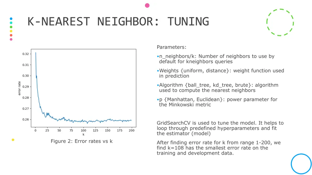 k nearest neighbor tuning