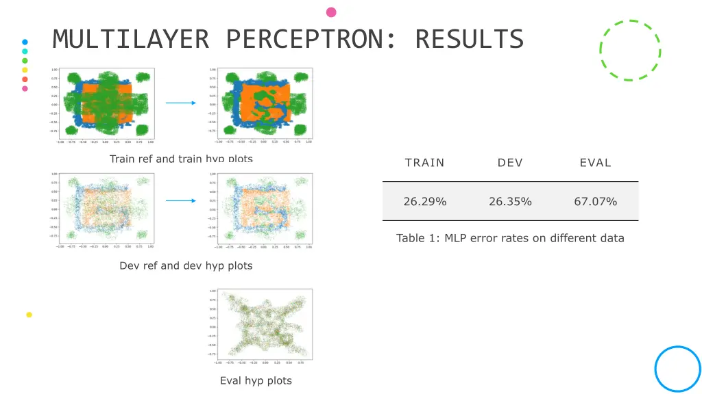 multilayer perceptron results