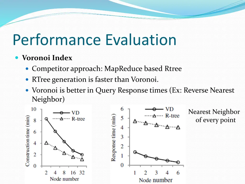 performance evaluation 1