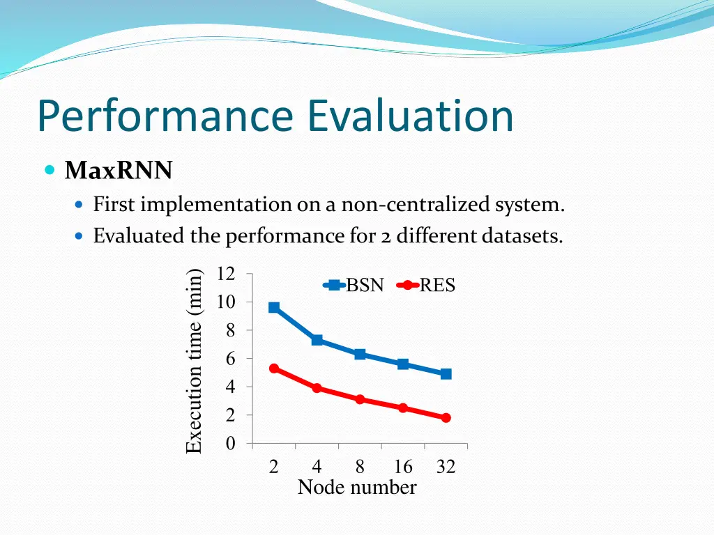 performance evaluation 2