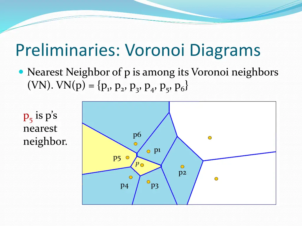 preliminaries voronoi diagrams 4