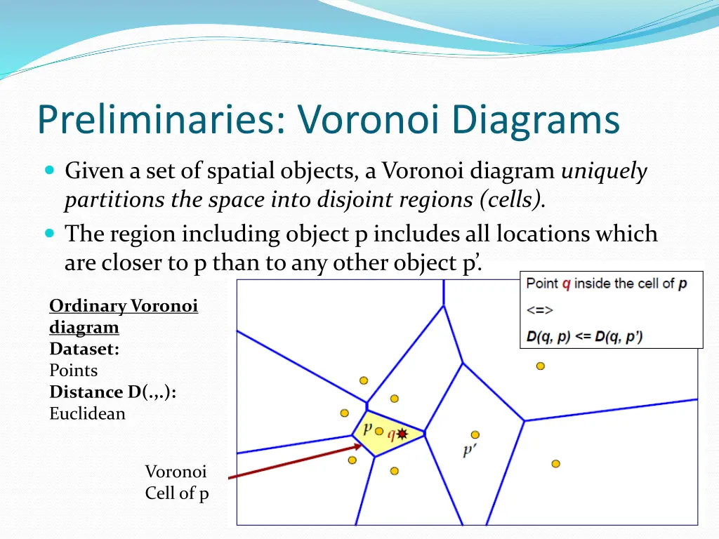 preliminaries voronoi diagrams