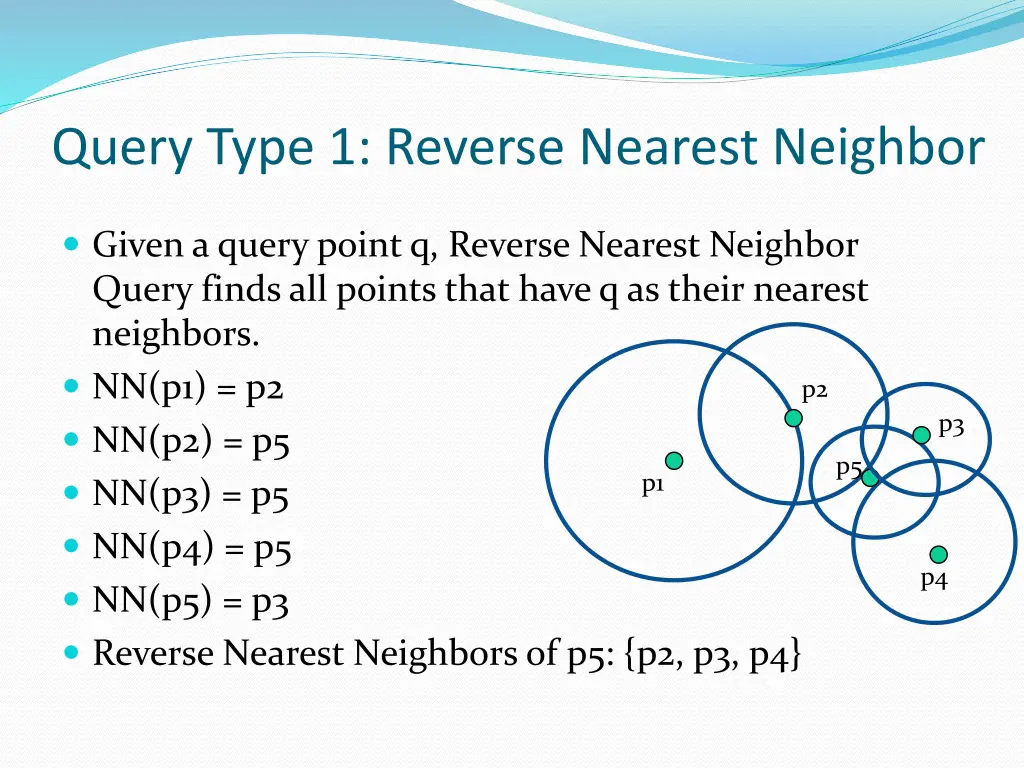 query type 1 reverse nearest neighbor