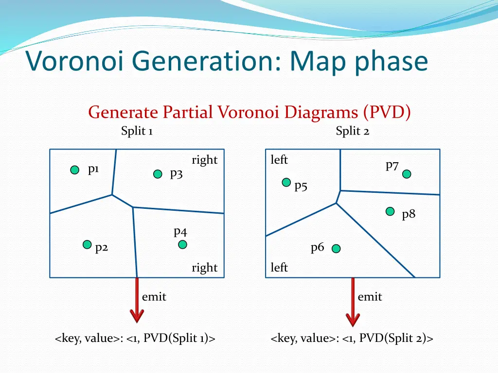 voronoi generation map phase