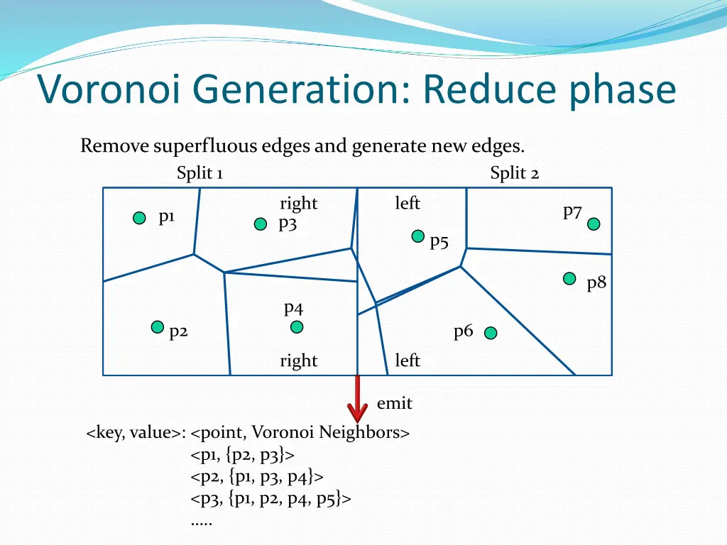 voronoi generation reduce phase