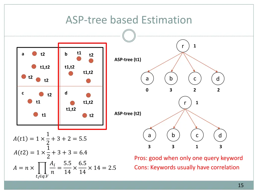 asp tree based estimation 1