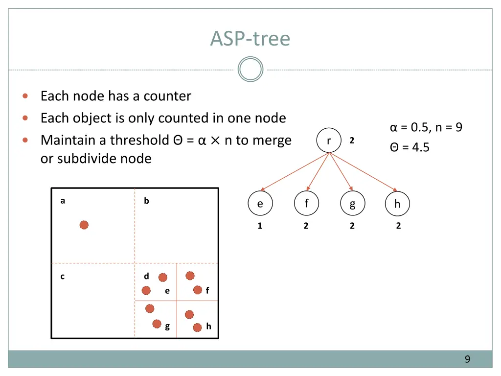 asp tree