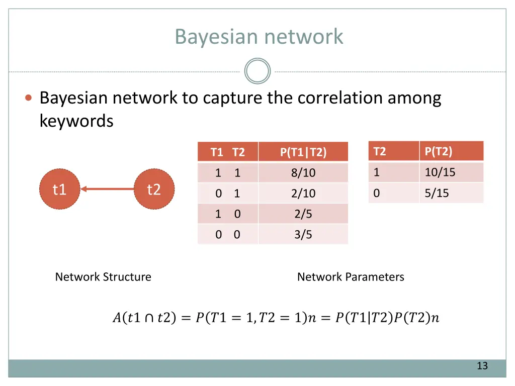 bayesian network