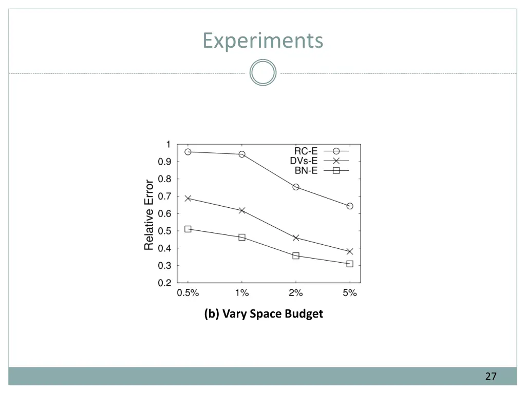 experiments 2