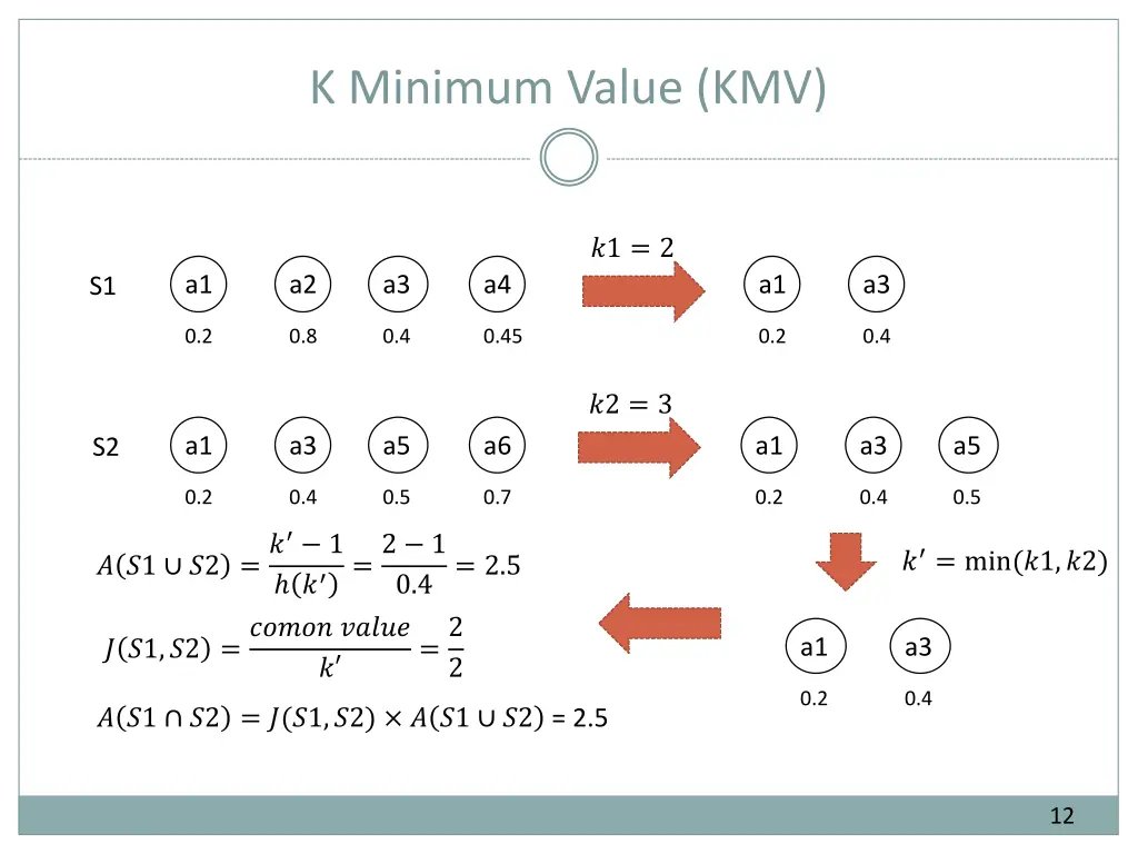 k minimum value kmv 1