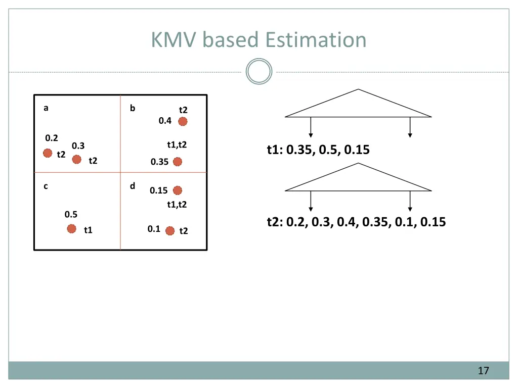 kmv based estimation 1