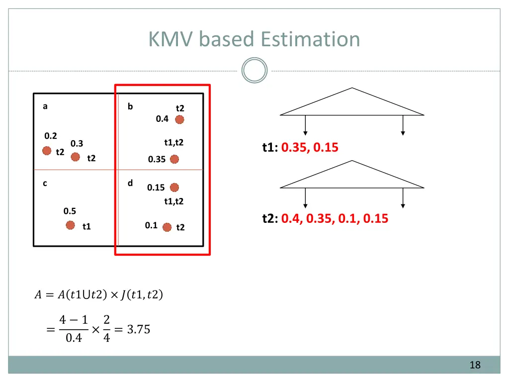 kmv based estimation 2