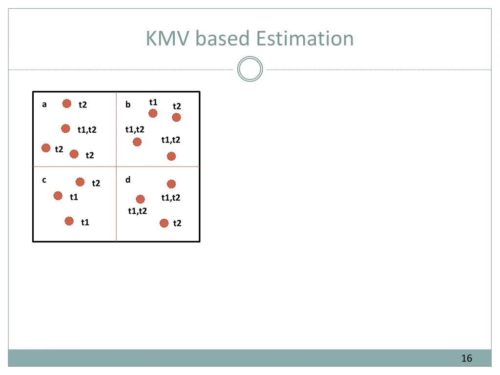 kmv based estimation