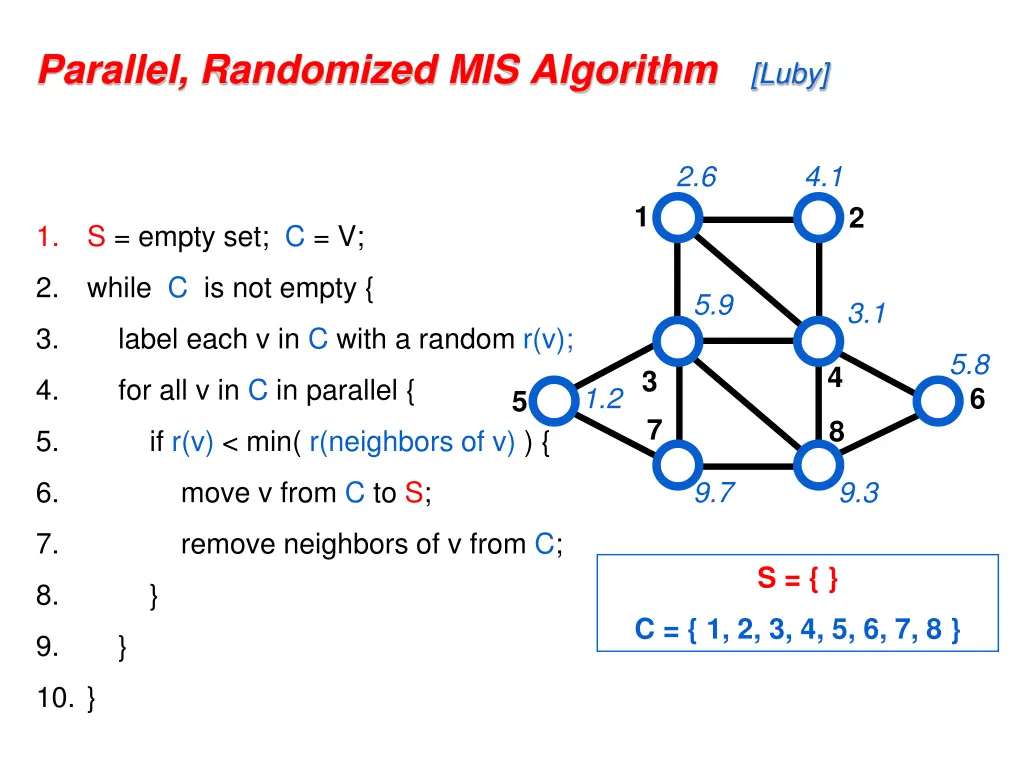 parallel randomized mis algorithm luby 1