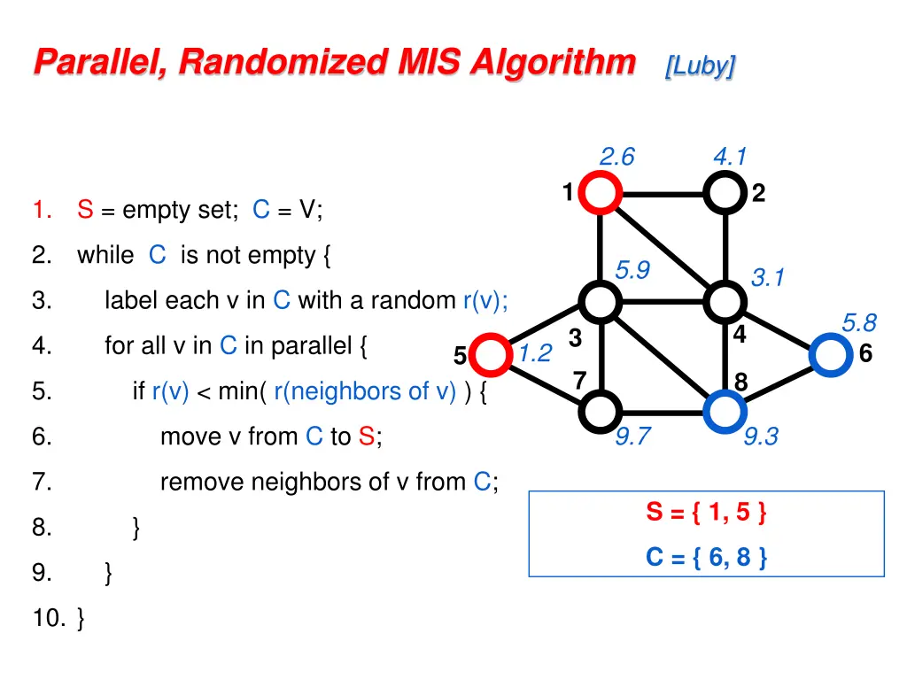 parallel randomized mis algorithm luby 2