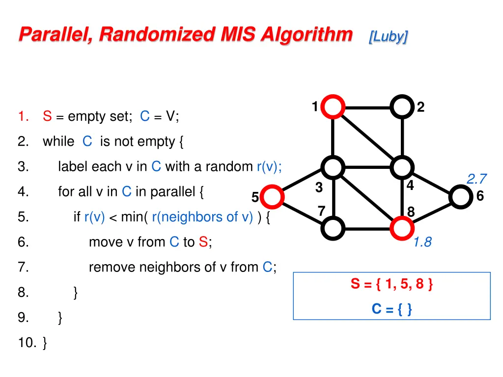 parallel randomized mis algorithm luby 4