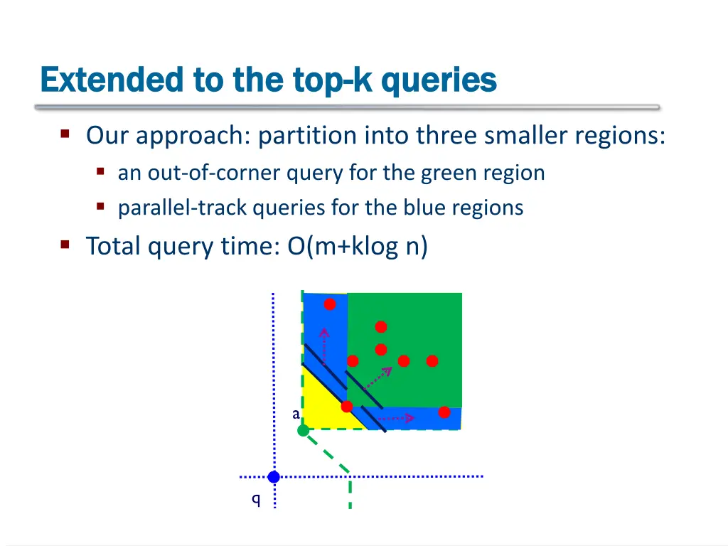 extended to the top extended to the top k queries 1