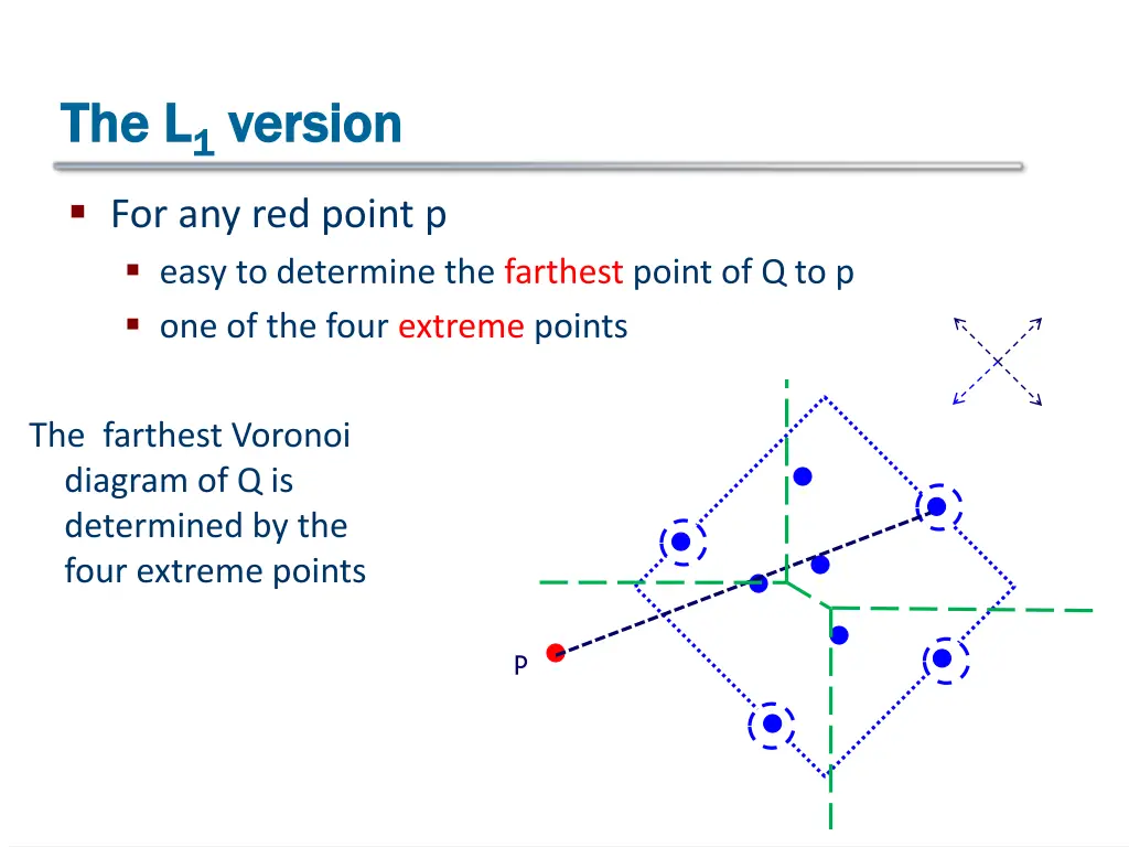 the l the l 1 1 version version