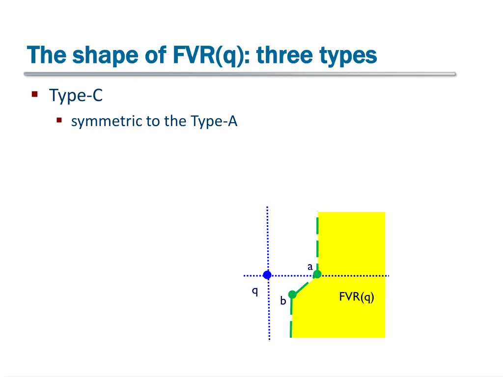 the shape of fvr q three types the shape 1