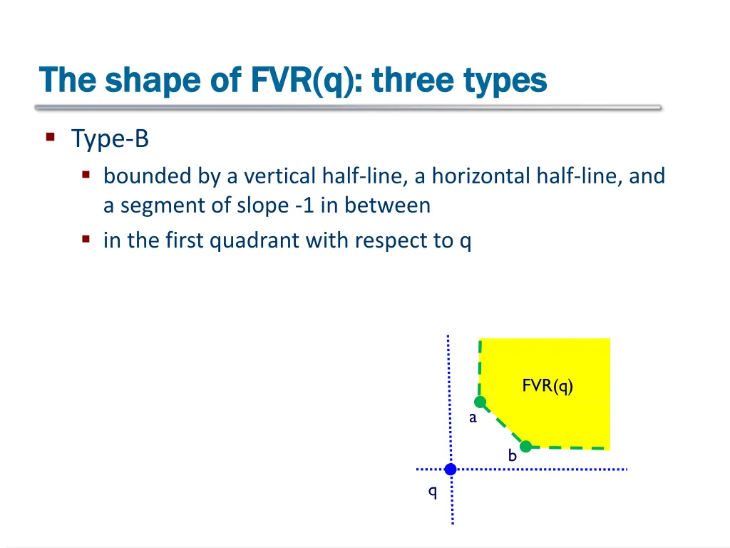 the shape of fvr q three types the shape