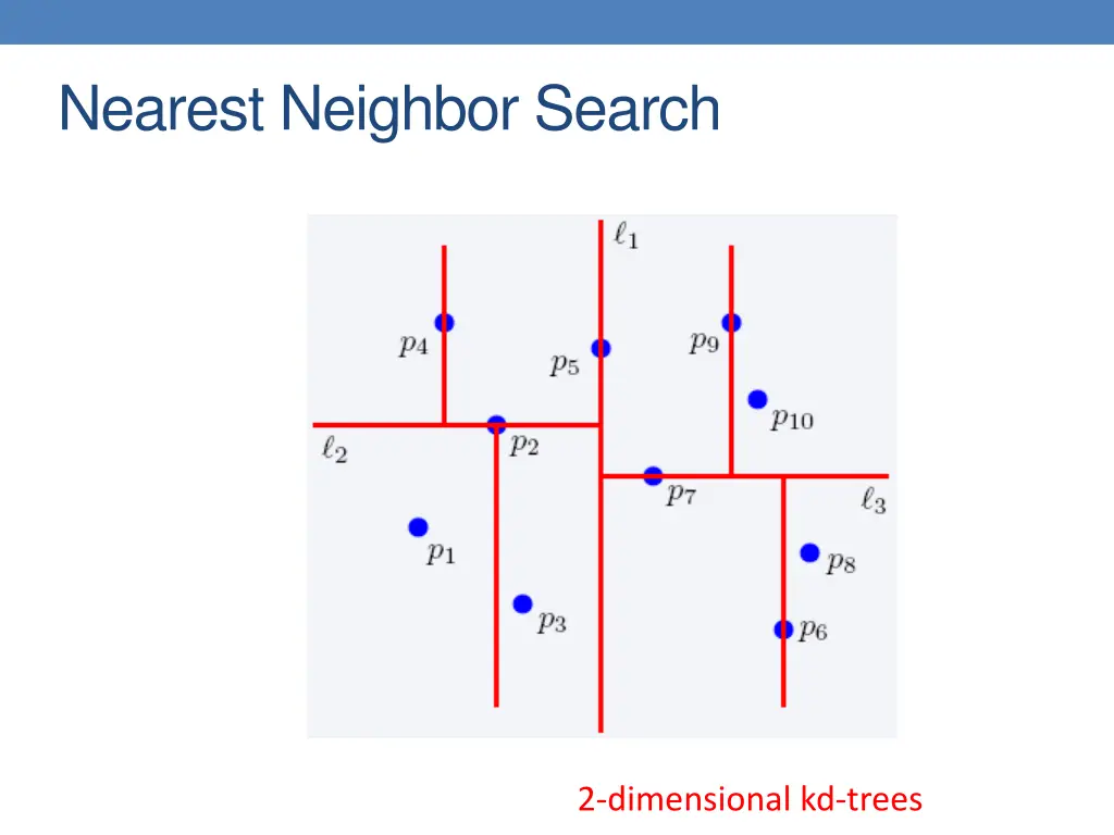 nearest neighbor search 4