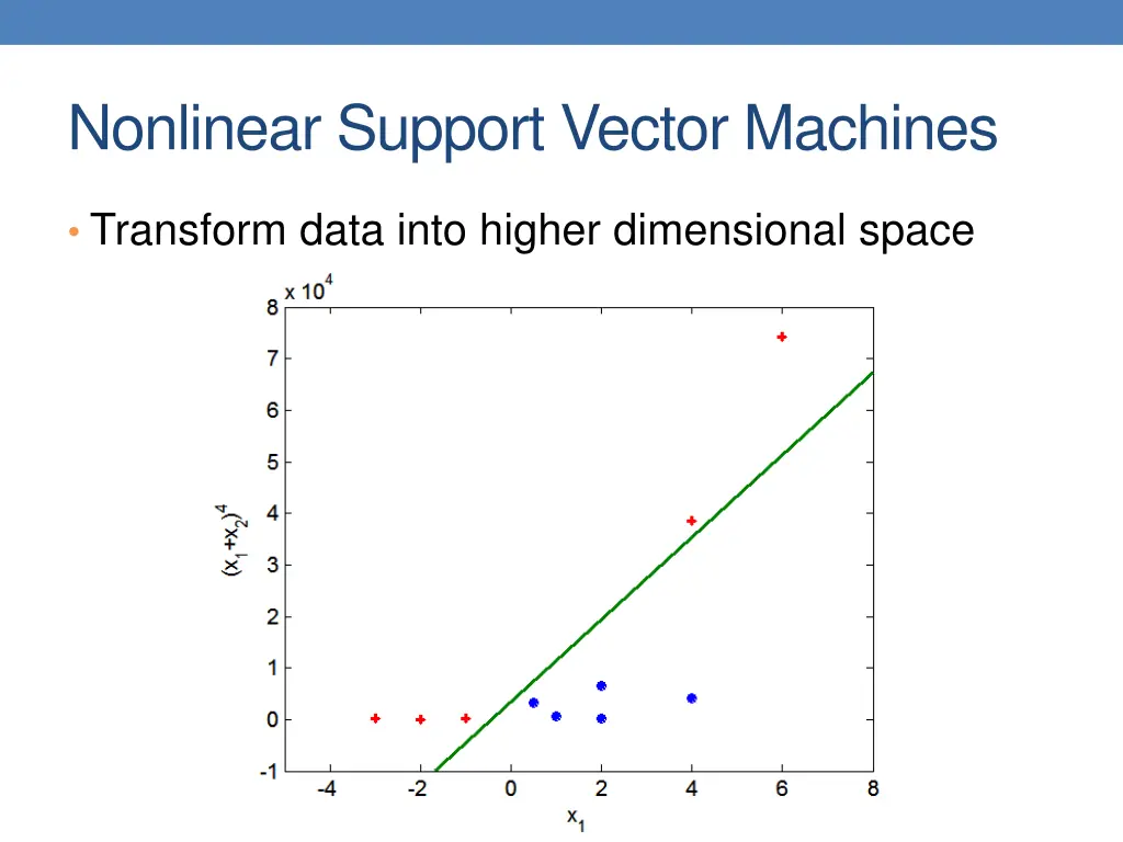 nonlinear support vector machines 1