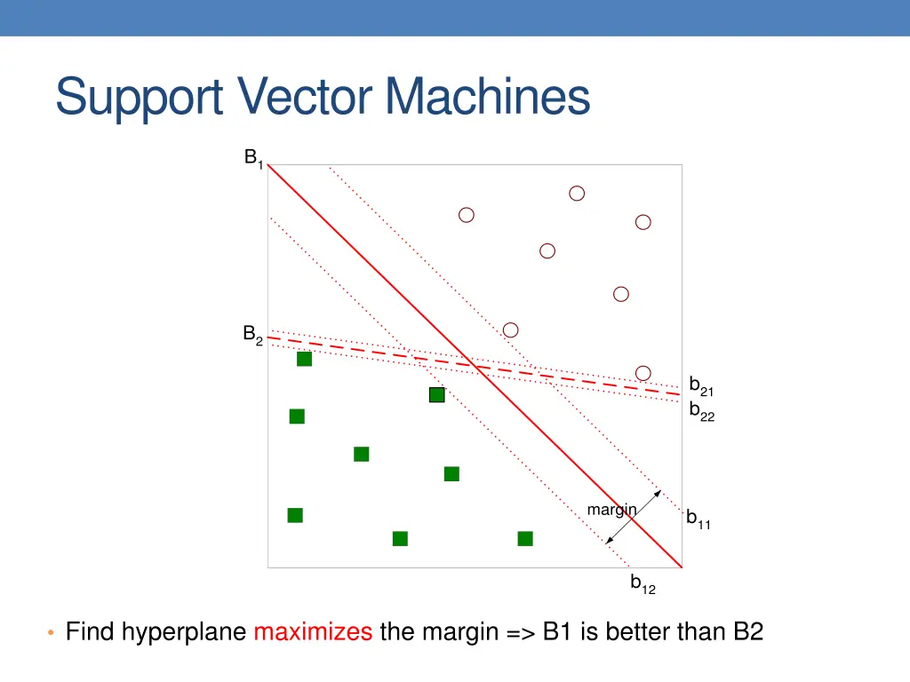 support vector machines 6