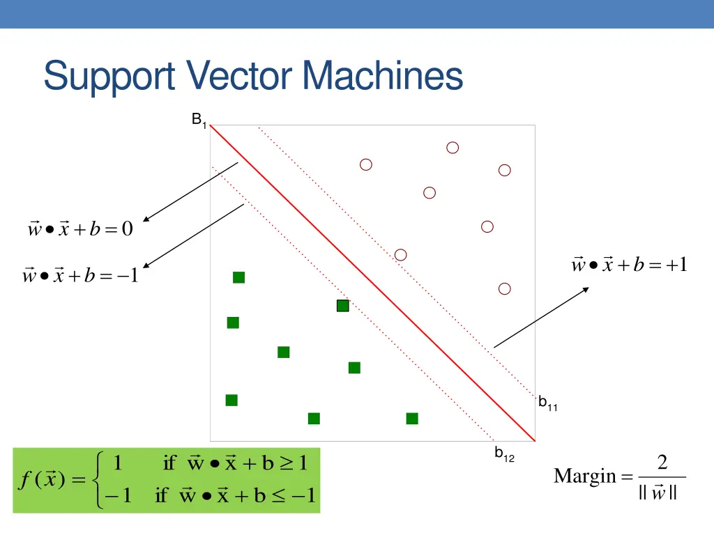 support vector machines 7