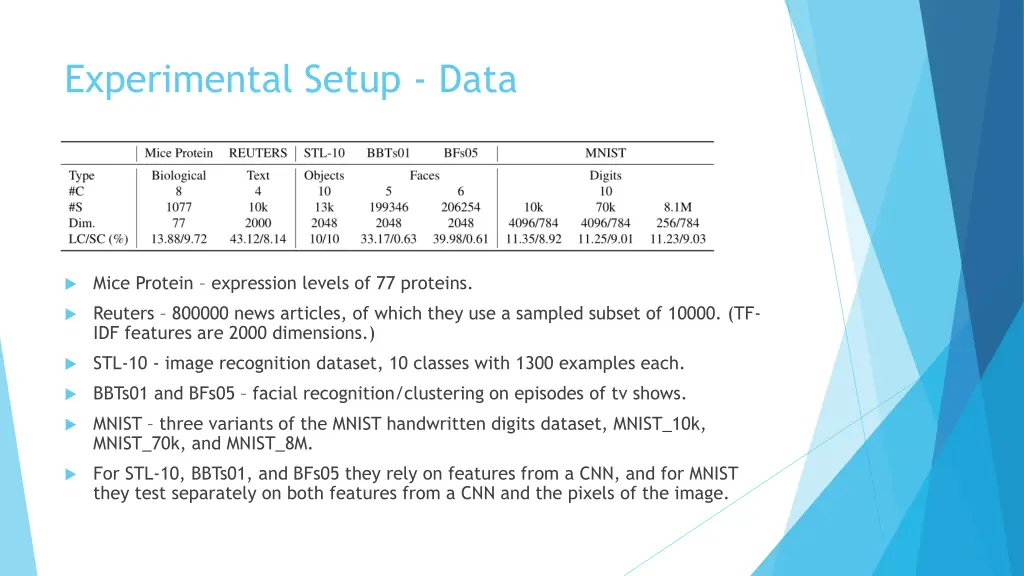 experimental setup data