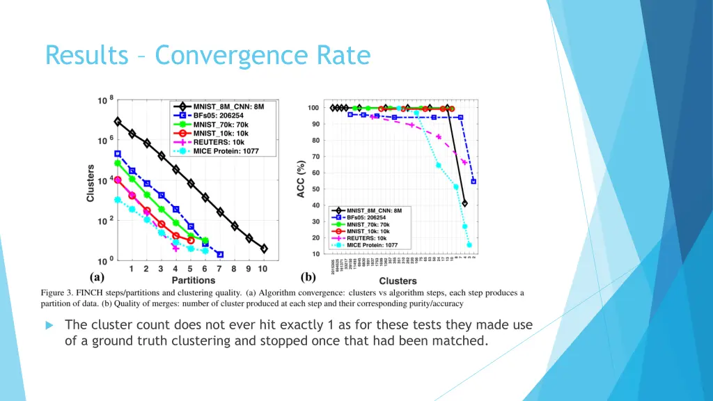 results convergence rate