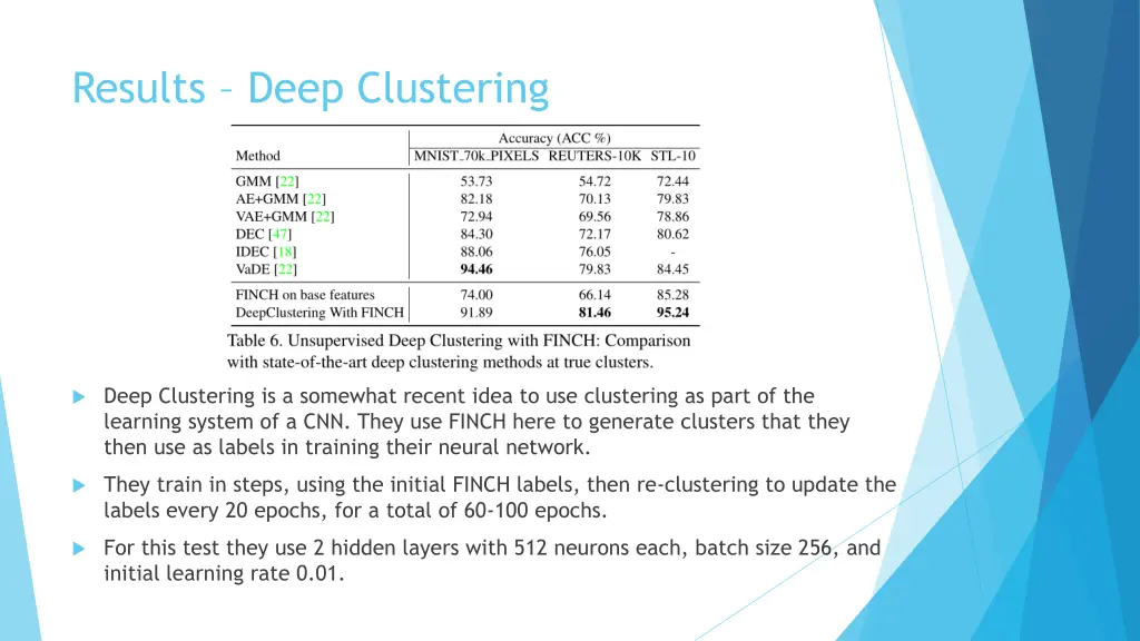 results deep clustering