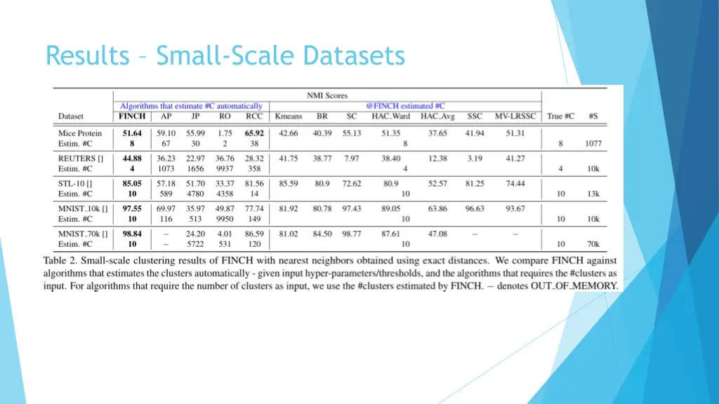 results small scale datasets