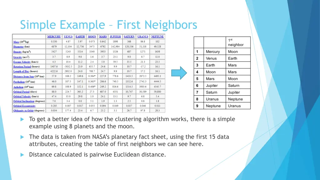 simple example first neighbors