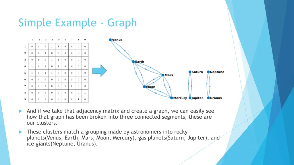 simple example graph