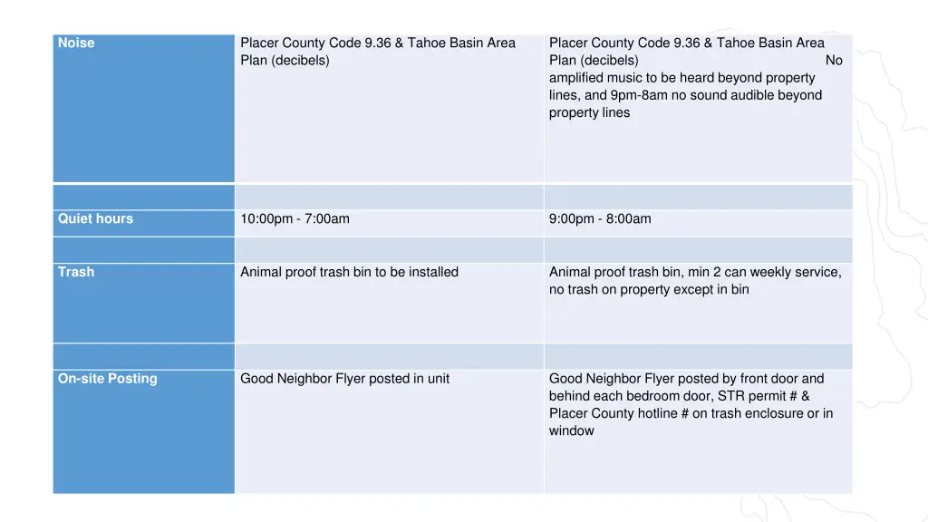 placer county code 9 36 tahoe basin area plan