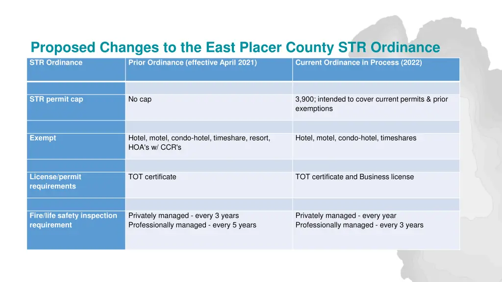 proposed changes to the east placer county