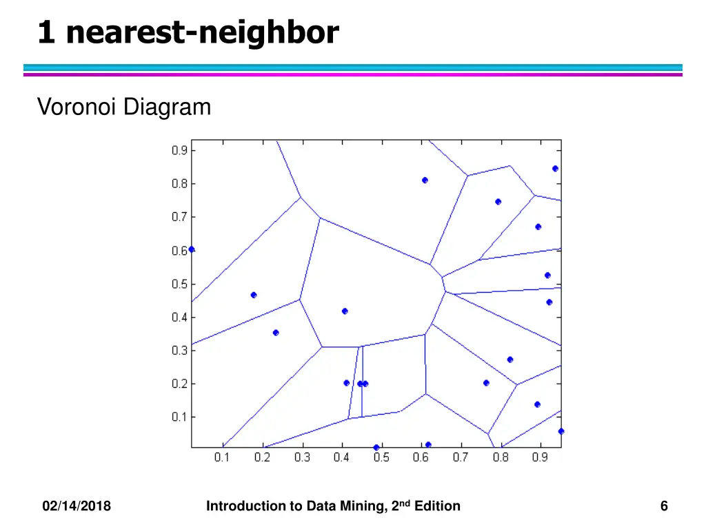 1 nearest neighbor