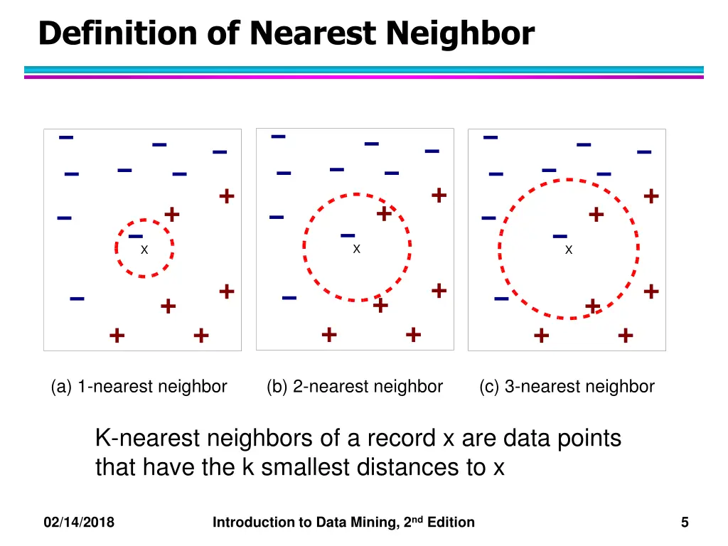 definition of nearest neighbor