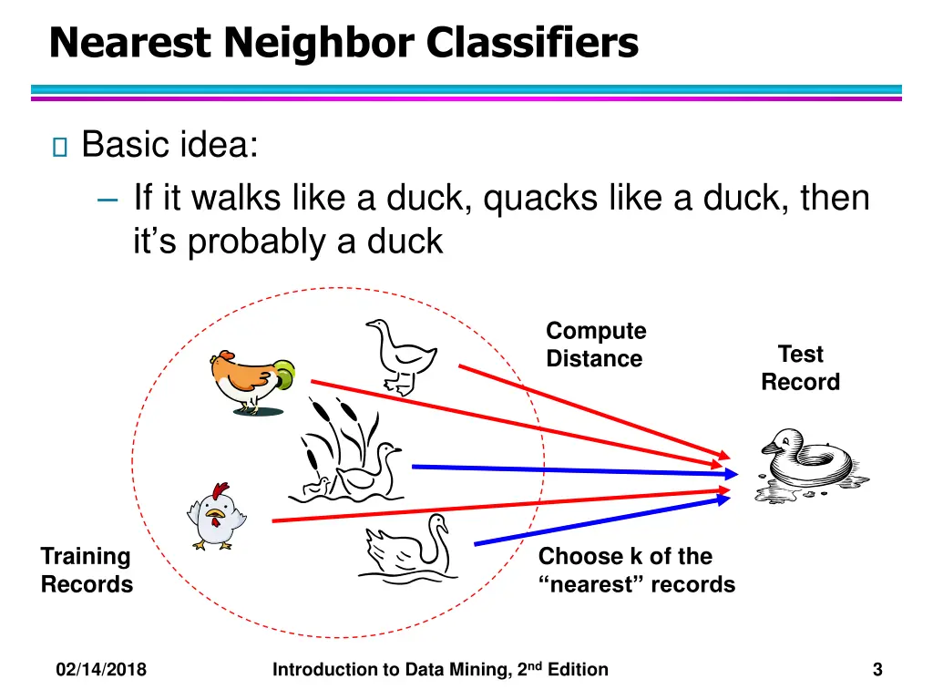 nearest neighbor classifiers