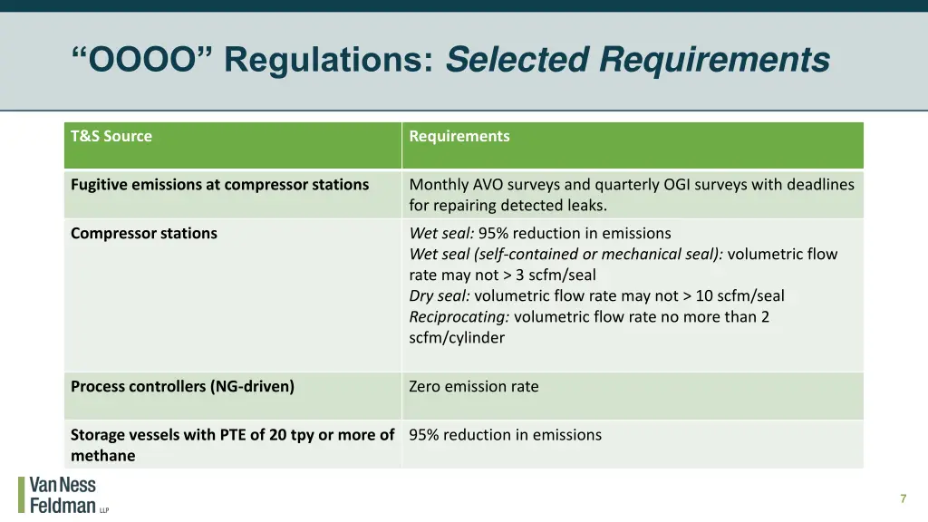 oooo regulations selected requirements