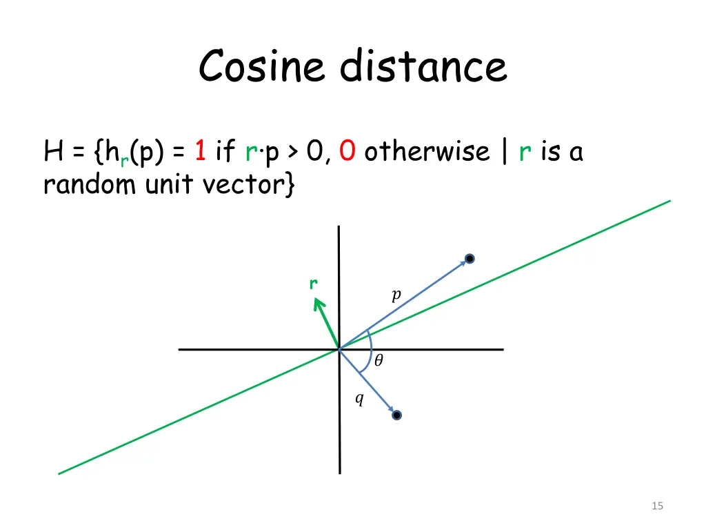 cosine distance 1