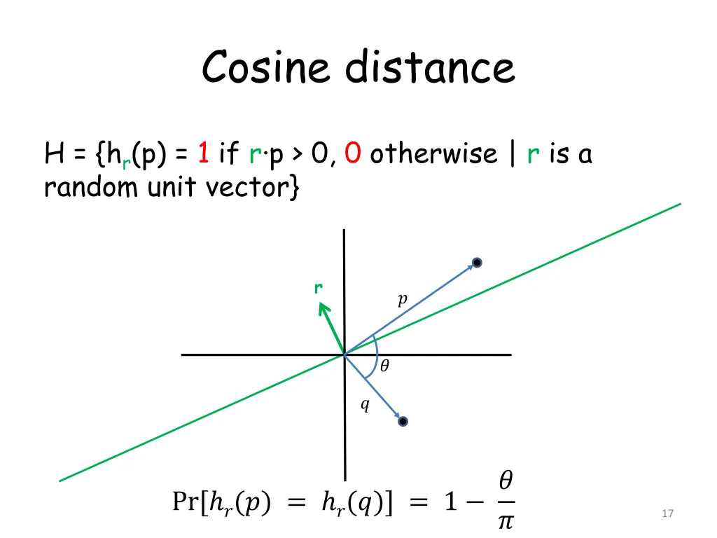 cosine distance 3